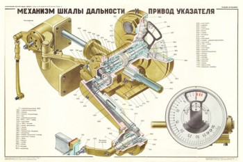 1974. Плакат Советской Армии: Механизм шкалы дальности и привод указателя