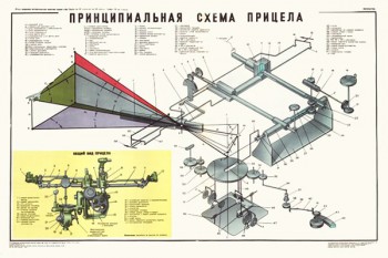 1975. Плакат Советской Армии: Принципиальная схема прицела