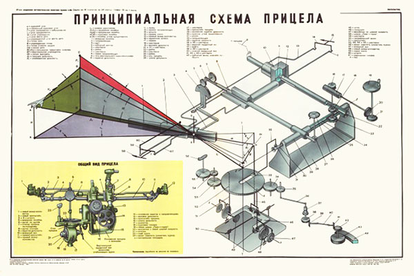 1975. Плакат Советской Армии: Принципиальная схема прицела
