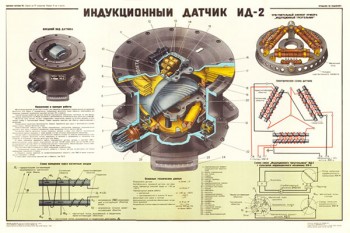 1976. Плакат Советской Армии: Индукционный датчик ИД-2