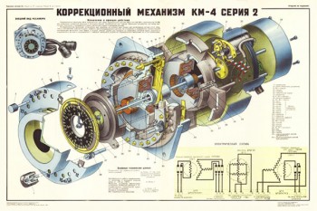 1978. Плакат Советской Армии: Коррекционный механизм КМ-4 серия 2
