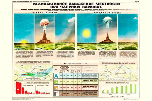 0038. Военный ретро плакат: Радиоактивное заражение местности при ядерных взрывах