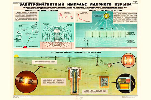 0040. Военный ретро плакат: Электромагнитный импульс ядерного взрыва