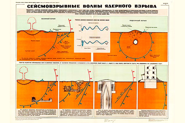 0042. Военный ретро плакат: Сеймовзрывные волны ядерного взрыва
