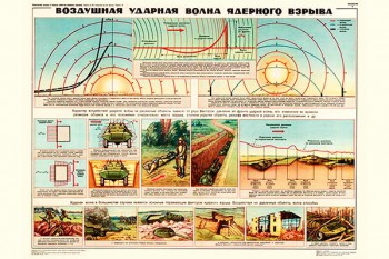 0043. Военный ретро плакат: Воздушная ударная волна ядерного взрыва