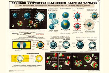 0045. Военный ретро плакат: Принцип устройства и действия ядерных зарядов