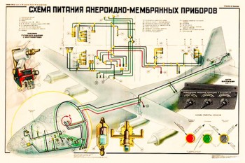 0063. Военный ретро плакат: Схема питания анероидно - мембранных приборов