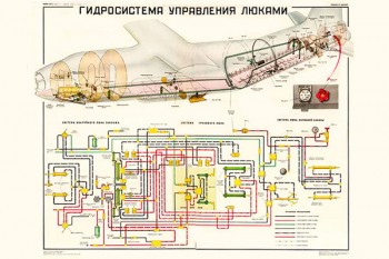 0066. Военный ретро плакат: Гидросистема управления люками