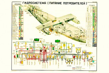 0067. Военный ретро плакат: Гидросистема (питание потребителей)