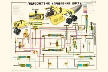 0069. Военный ретро плакат: Гидросистема управления шасси