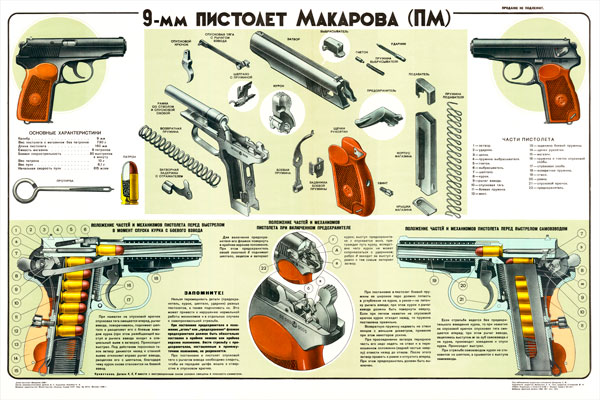 0769. Военный ретро плакат: Пистолет Макарова (ПМ)