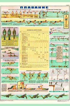 0233. Военный ретро плакат: Плавание