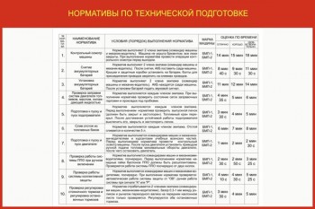 01. Нормативы по технической подготовке (часть 1)