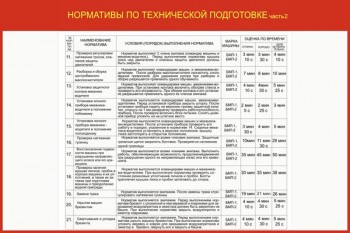 02. Нормативы по технической подготовке (часть 2)