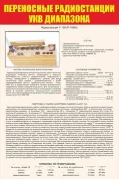 02. Переносные радиостанции УКВ диапазона. Радиостанция Р-159.