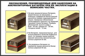 03. Обозначения, рекомендуемые для нанесения на аккумуляторных батареях при их эксплуатации в воинских частях