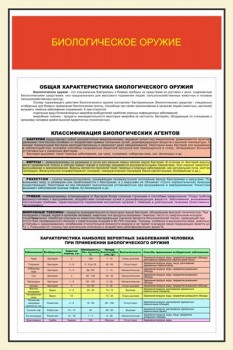 03. Биологическое оружие