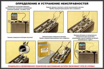 05. Определение и устранение неисправностей
