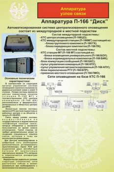 07. Аппаратура узлов связи П-166 "Диск"