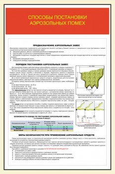 13. Способы постановки аэрозольных помех