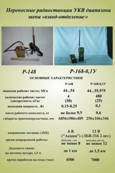 21. Переносные радиостанции УКВ диапазона звена "взвод-отделение"