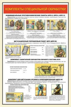 22. Комплекты специальной обработки