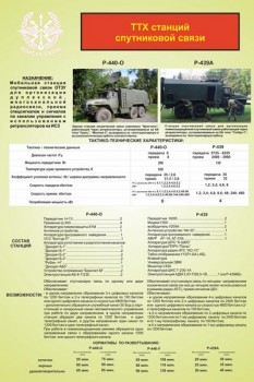 23. Тактико-технические характеристики станций спутниковой связи Р-440-О; Р-439А