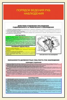 24. Порядок ведения РХБ наблюдения