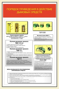 27. Порядок приведения в действие дымовых средств