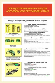 28. Порядок применения средств аэрозольного противодействия