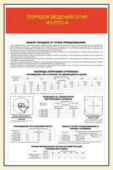 60. Порядок ведения огня из РПО-А