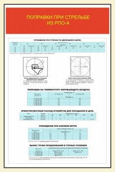 61. Поправки при стрельбе из РПО-А