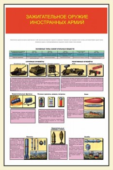 63. Зажигательное оружие иностранных армий