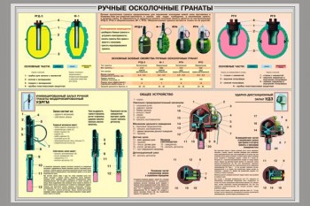 03. Ручные осколочные гранаты