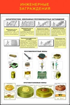 04. Инженерные заграждения