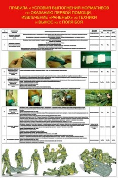 06. Правила и условия выполнения нормативов по оказанию 1-й помощи извлечения раненых из техники...