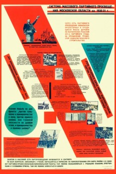 2131. Советский плакат: Система массового партийного просвещения московской обл. на 1930/31 г