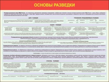 01. Основы разведки