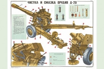 0484. Военный ретро плакат: Чистка и смазка орудия Д-20