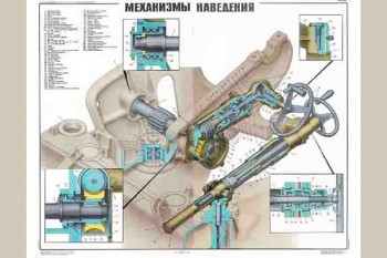 0485. Военный ретро плакат: Механизмы наведения
