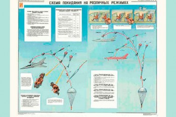 0551. Военный ретро плакат: Схема покидания в различных режимах