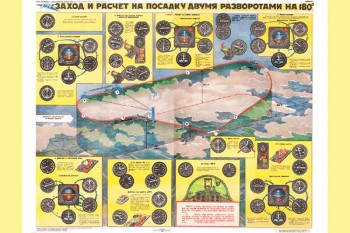 0614. Военный ретро плакат: Заход и расчет на посадку с двумя разворотами на 180°