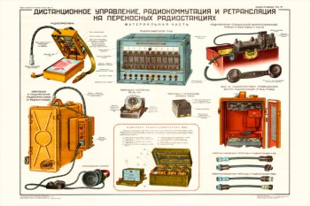1175. Военный ретро плакат: Дистанционное управление радиокоммутация и ретрансляция на переносных радиостанциях