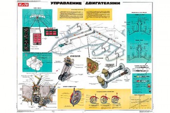 1181. Военный ретро плакат: Управление двигателями