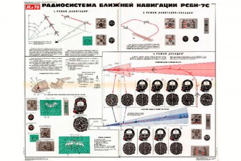 1182. Военный ретро плакат: Радиосистема ближней навигации