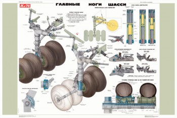 1185. Военный ретро плакат: Главные ноги шасси