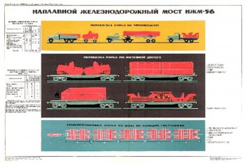 2091. Плакат Советской армии: Наплавной железнодорожный мост НЖМ-56