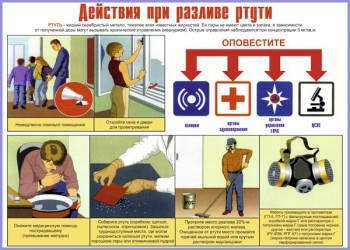 03. Плакат по гражданской обороне: Действия при разливе ртути