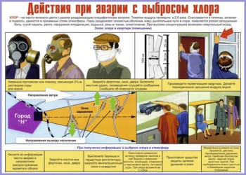 06. Плакат по гражданской обороне: Действия при аварии с выбросом хлора