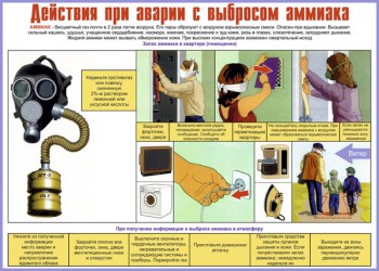 09. Плакат по гражданской обороне: Действие при аварии с выбросом аммиака